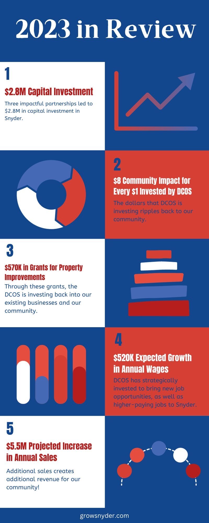 Recap 2023: Celebrating Milestones and Impactful Partnerships